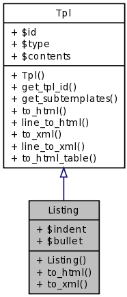 Inheritance graph