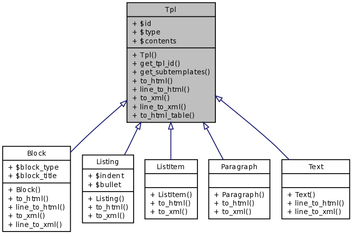 Inheritance graph