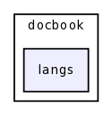 /var/www/html/test/books/templates/docbook/langs/