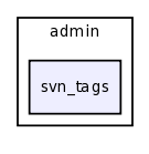 /var/www/html/test/books/templates/docbook/admin/svn_tags/