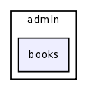/var/www/html/test/books/templates/admin/books/