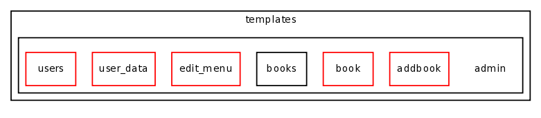 /var/www/html/test/books/templates/admin/