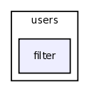 /var/www/html/test/books/templates/admin/users/filter/