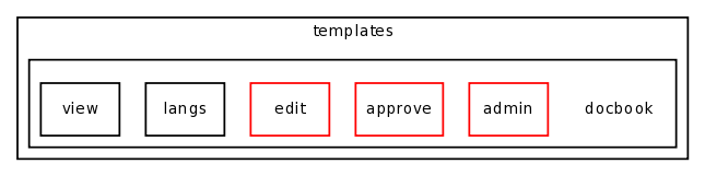 /var/www/html/test/books/templates/docbook/