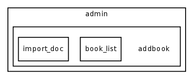 /var/www/html/test/books/templates/admin/addbook/