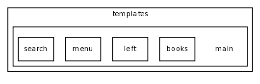 /var/www/html/test/books/templates/main/