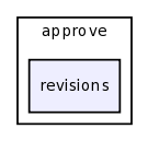 /var/www/html/test/books/templates/docbook/approve/revisions/