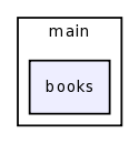 /var/www/html/test/books/templates/main/books/