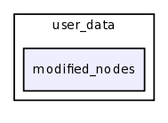 /var/www/html/test/books/templates/admin/user_data/modified_nodes/