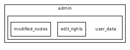 /var/www/html/test/books/templates/admin/user_data/