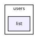 /var/www/html/test/books/templates/admin/users/list/