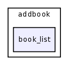 /var/www/html/test/books/templates/admin/addbook/book_list/