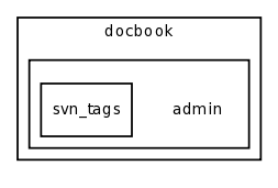 /var/www/html/test/books/templates/docbook/admin/