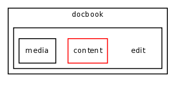 /var/www/html/test/books/templates/docbook/edit/