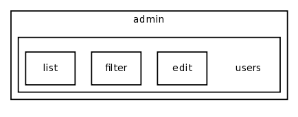 /var/www/html/test/books/templates/admin/users/