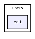 /var/www/html/test/books/templates/admin/users/edit/