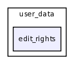 /var/www/html/test/books/templates/admin/user_data/edit_rights/